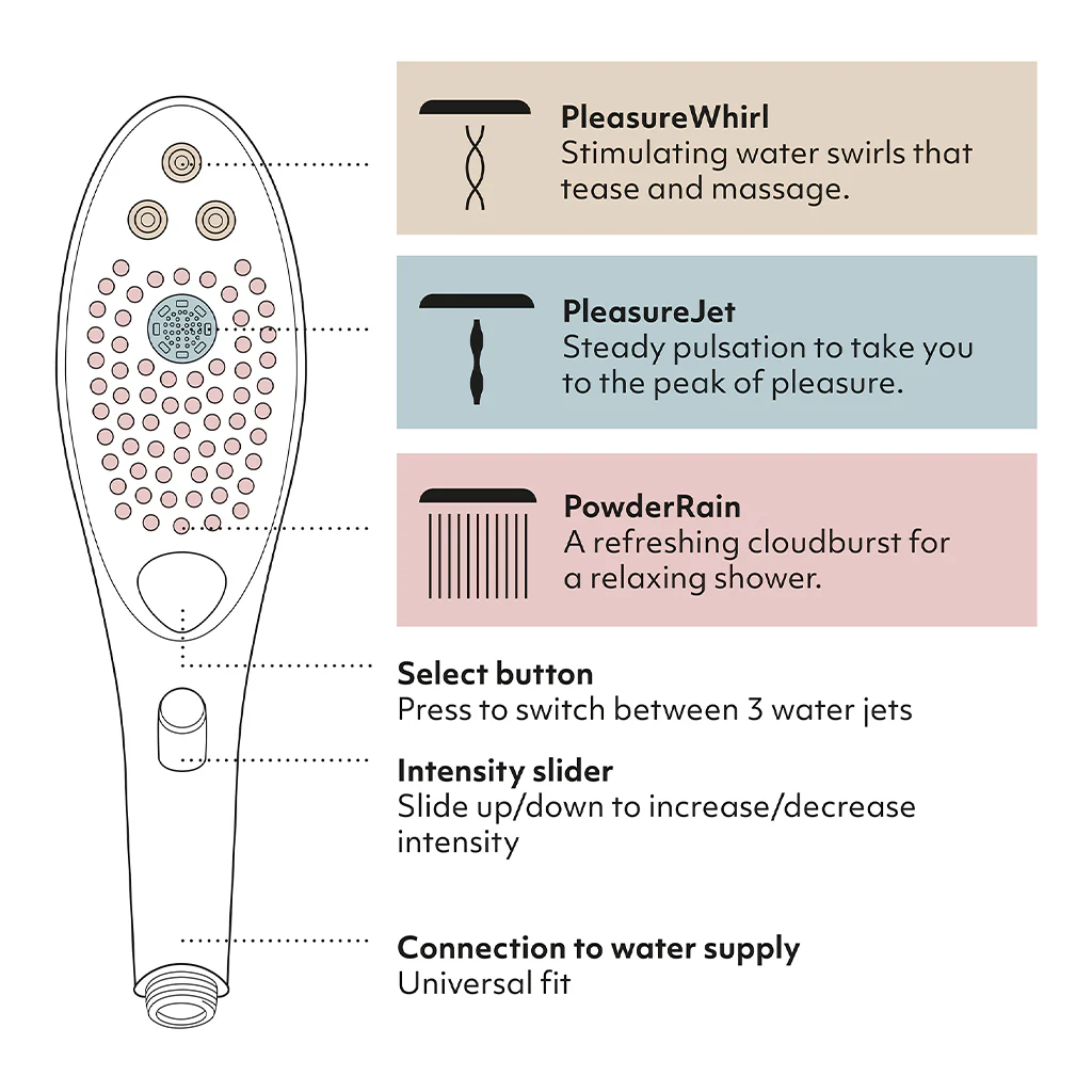 Womanizer Wave Shower Head & Water Massage Clitoral Stimulator - Image 4